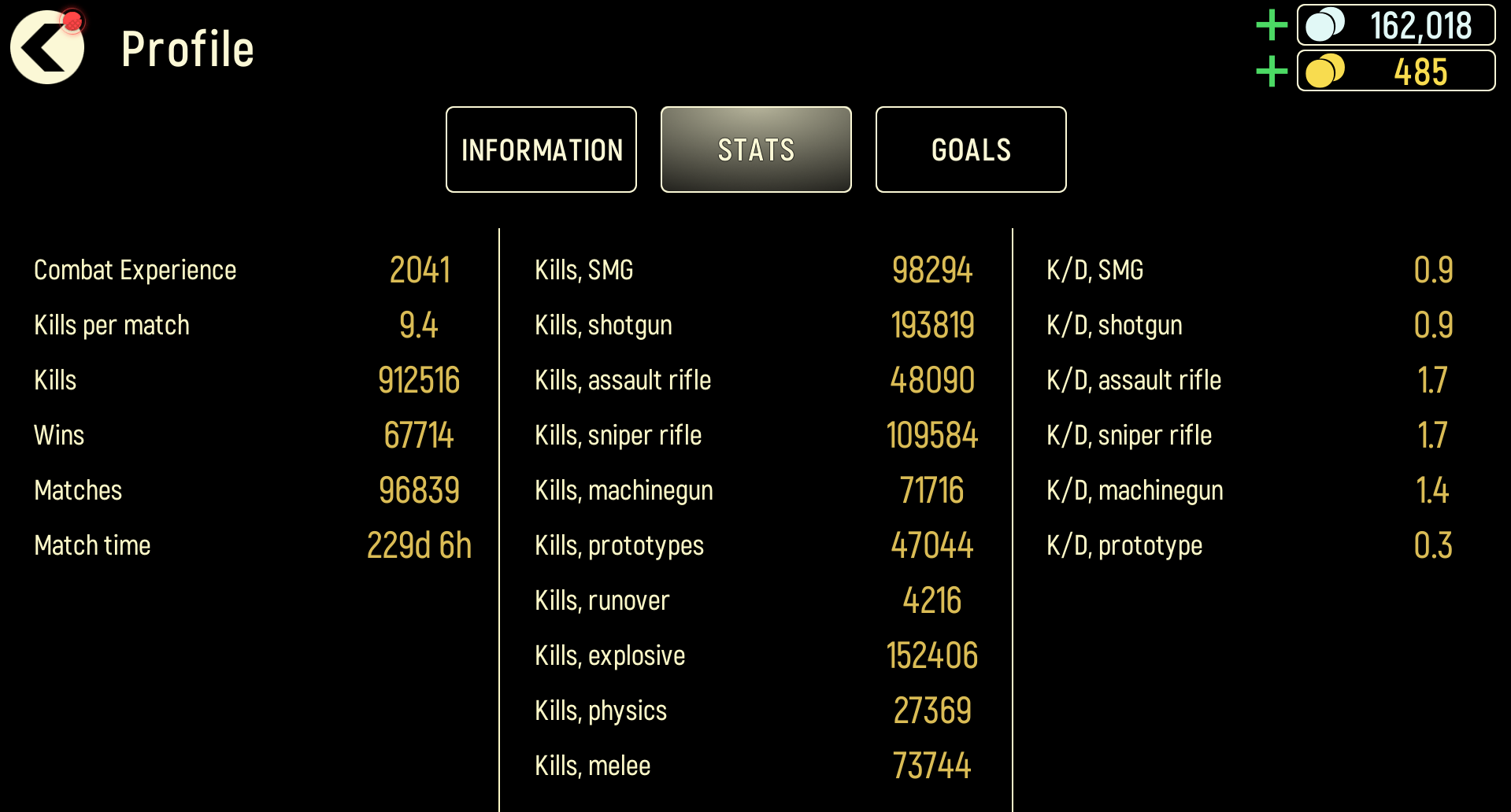 Example of the complete Tacticool Profile Stats screen required for Community Battle upload